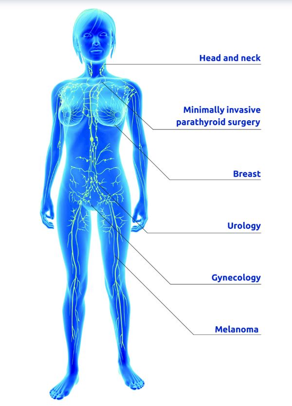 Nuclear Medicine - Radiologic Resources